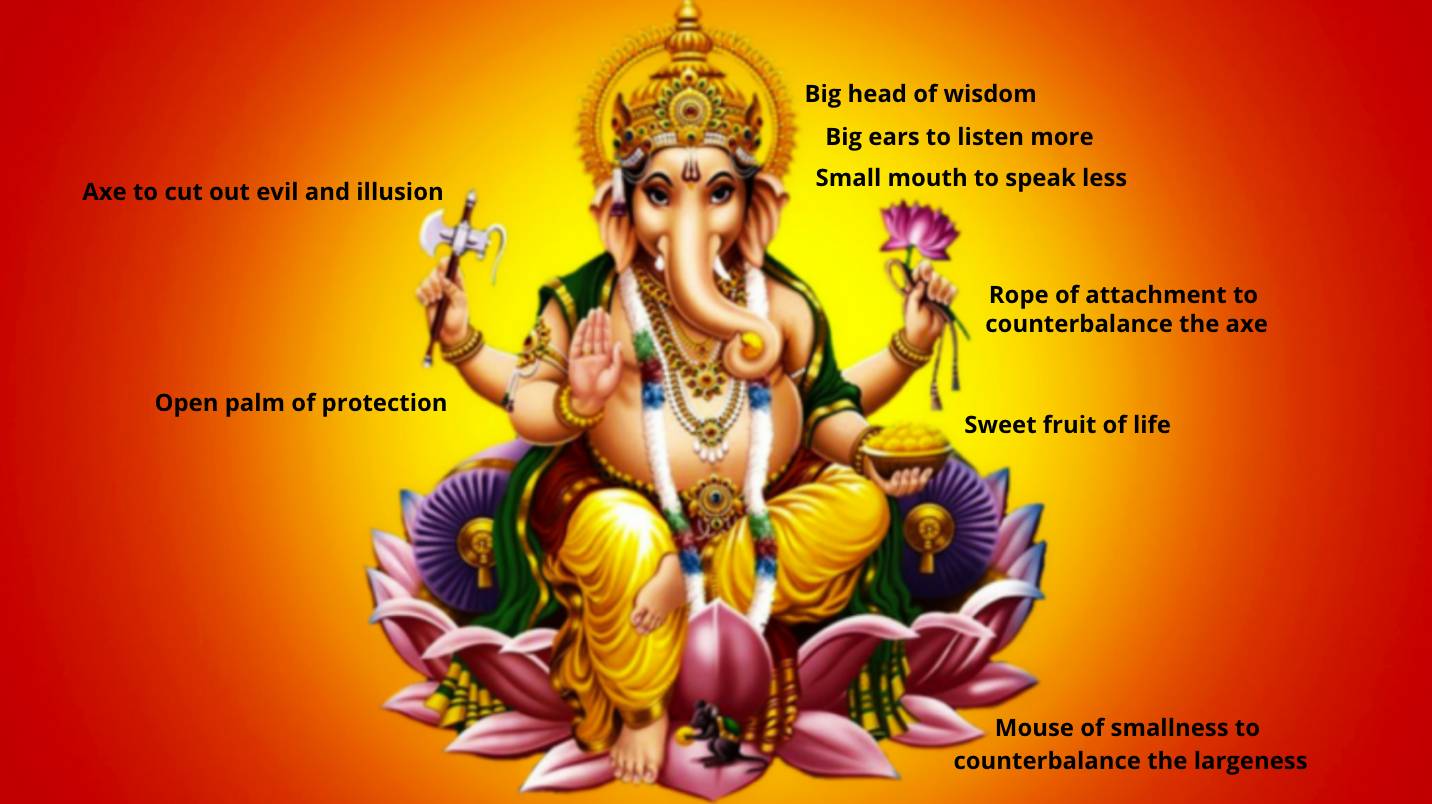 Symbols and meanings in Ganesh the elephant god